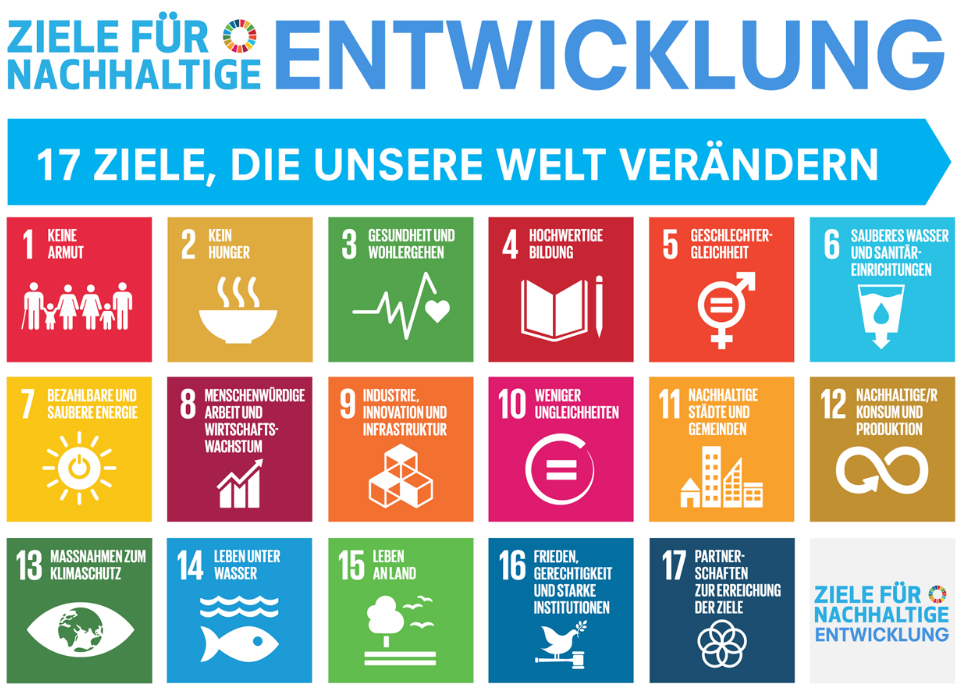 17Ziele